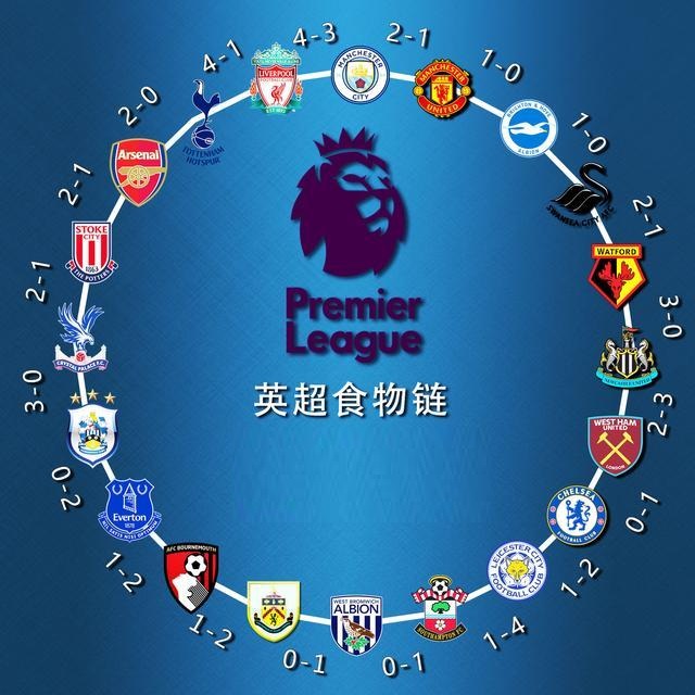 调整队形 调整队形