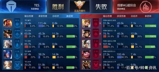 信任的体现 信任的体现