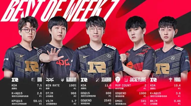 迅速提升了 迅速提升了