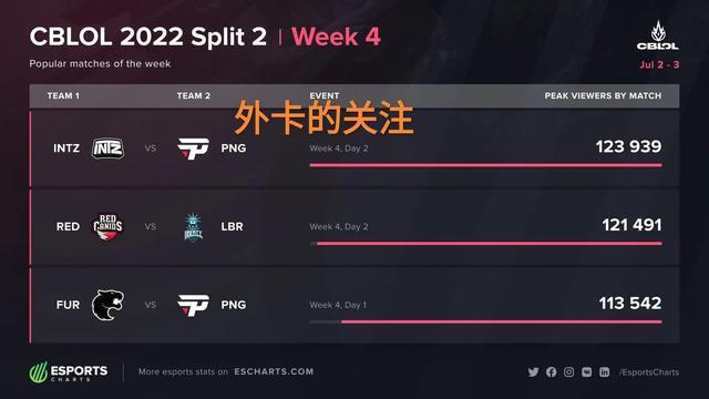 本赛季各项 本赛季各项