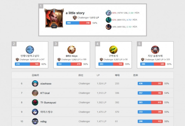 具备长打优 具备长打优